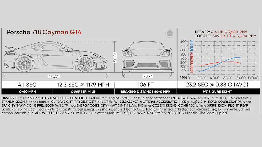 Porsche 718 Cayman GT4 Carbon Fiber License Plate Frame