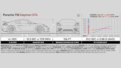 Porsche 718 Cayman GT4 Carbon Fiber License Plate Frame